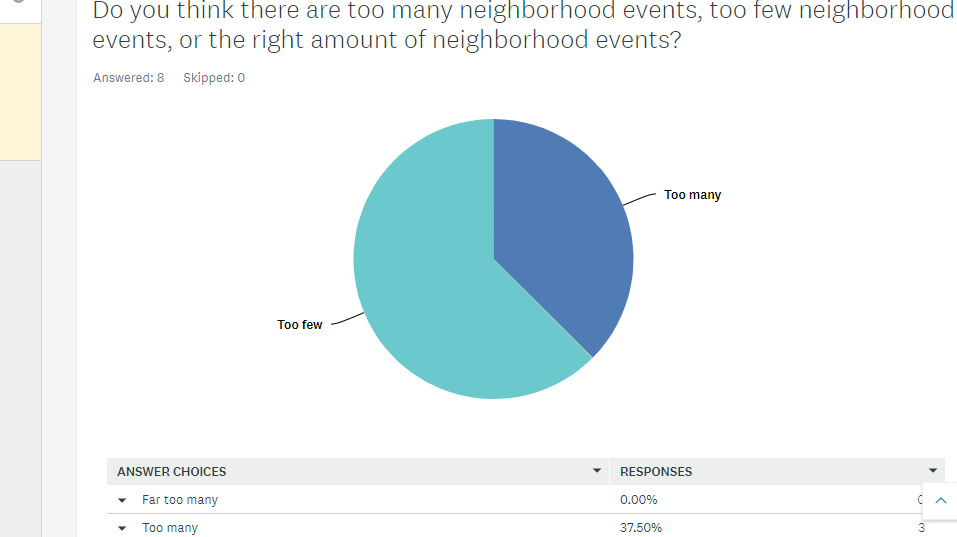 SurveyMonkey Analyze - Events Survey - Google Chrome 12_11_2019 10_35_35 AM (2)